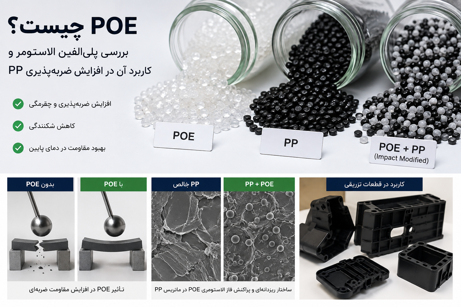 POE چیست؟ بررسی کامل پلی‌الفین الاستومر و کاربرد آن در افزایش ضربه‌پذیری PP